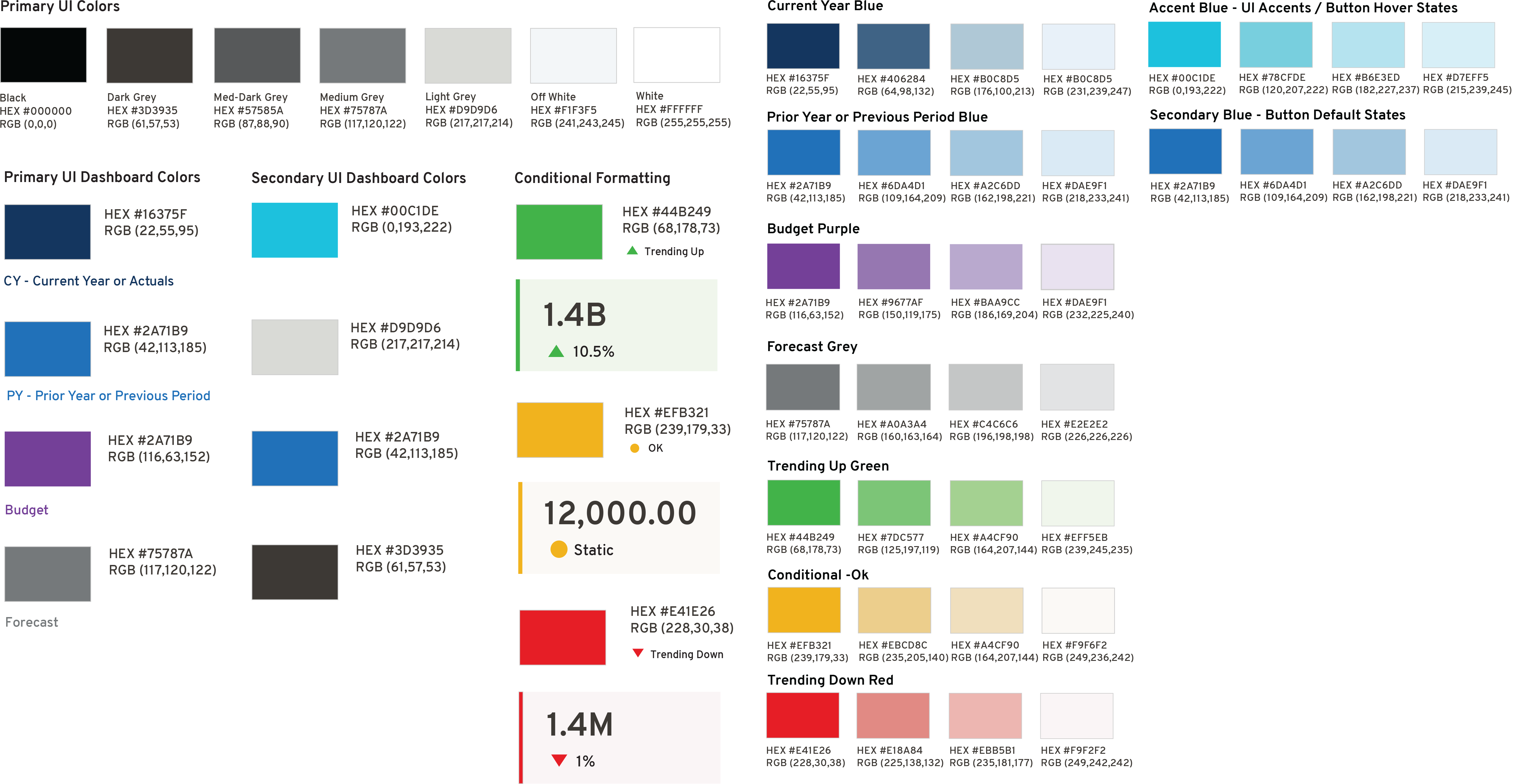 Finance Dashboards color guides